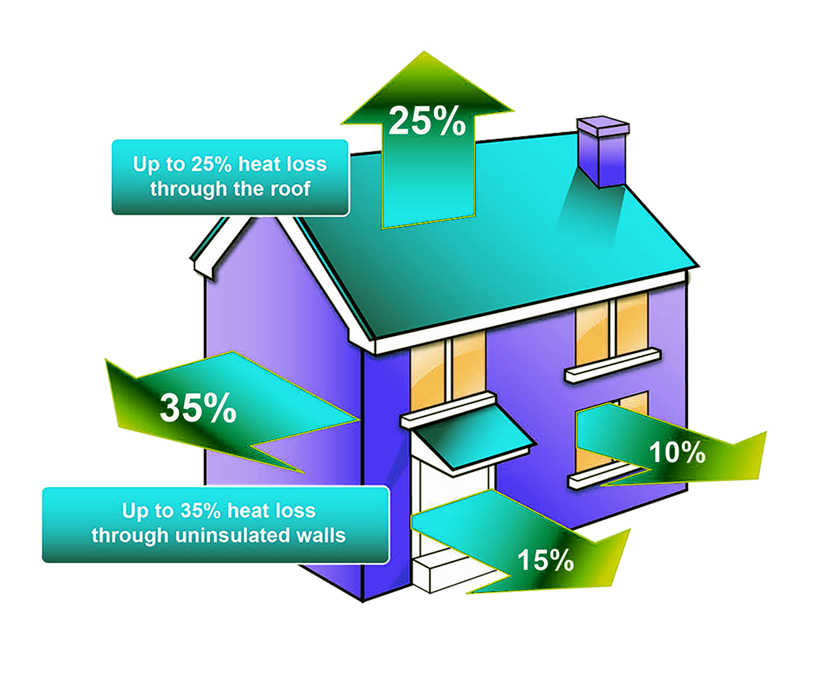 Some Good Reasons To Update Insulation Recommeded By Our Company