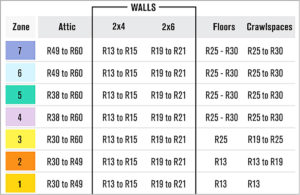 Wall Insulation R Value Chart